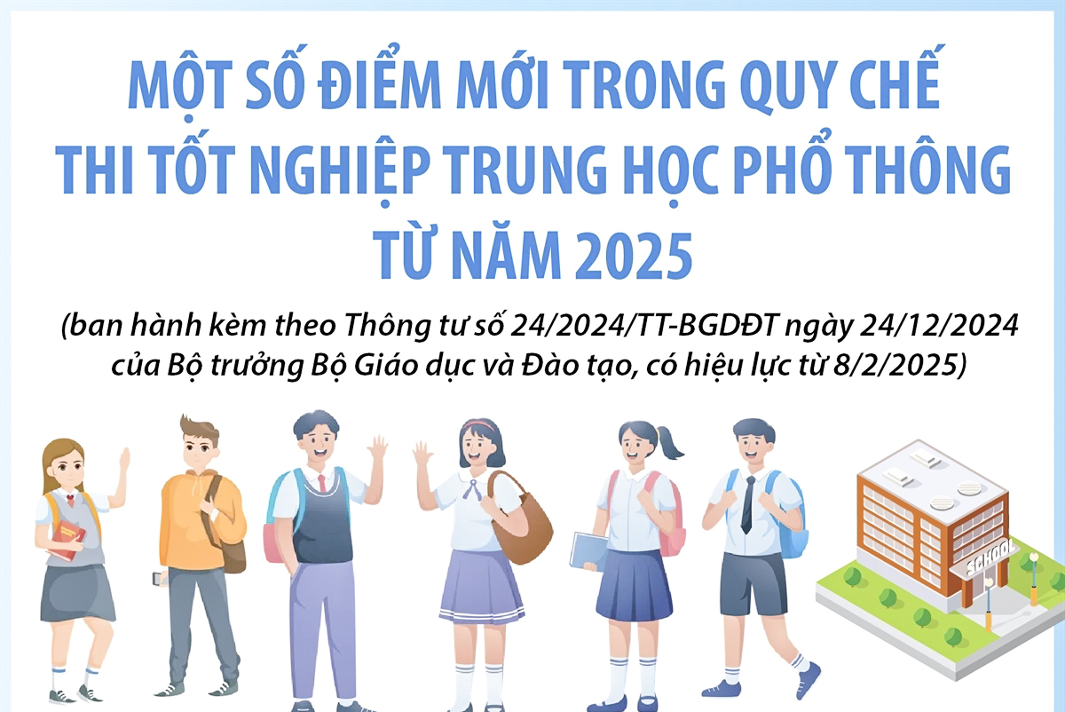 Một số điểm mới trong Quy chế thi tốt nghiệp Trung học Phổ thông từ năm 2025