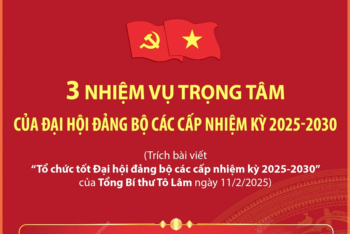 Ba nhiệm vụ trọng tâm của Đại hội đảng bộ các cấp nhiệm kỳ 2025-2030