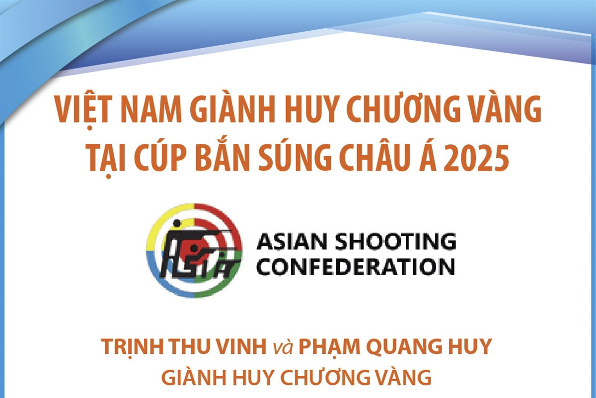 Việt Nam giành Huy chương Vàng tại Cúp bắn súng châu Á 2025