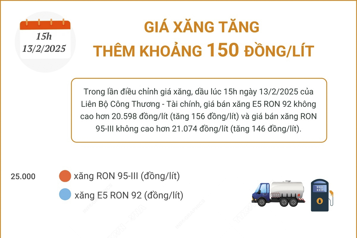 Giá xăng tăng thêm khoảng 150 đồng/lít