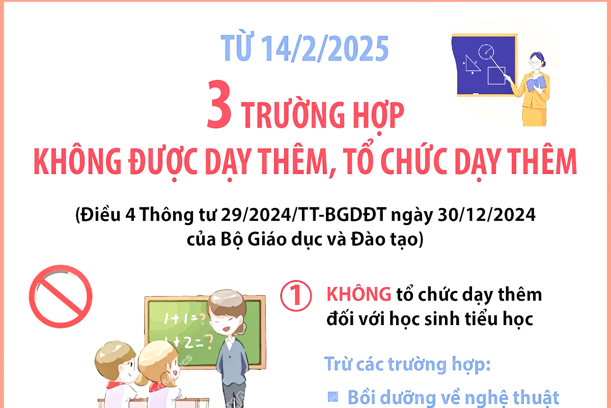 3 trường hợp không được dạy thêm, tổ chức dạy thêm từ 14/2/2025