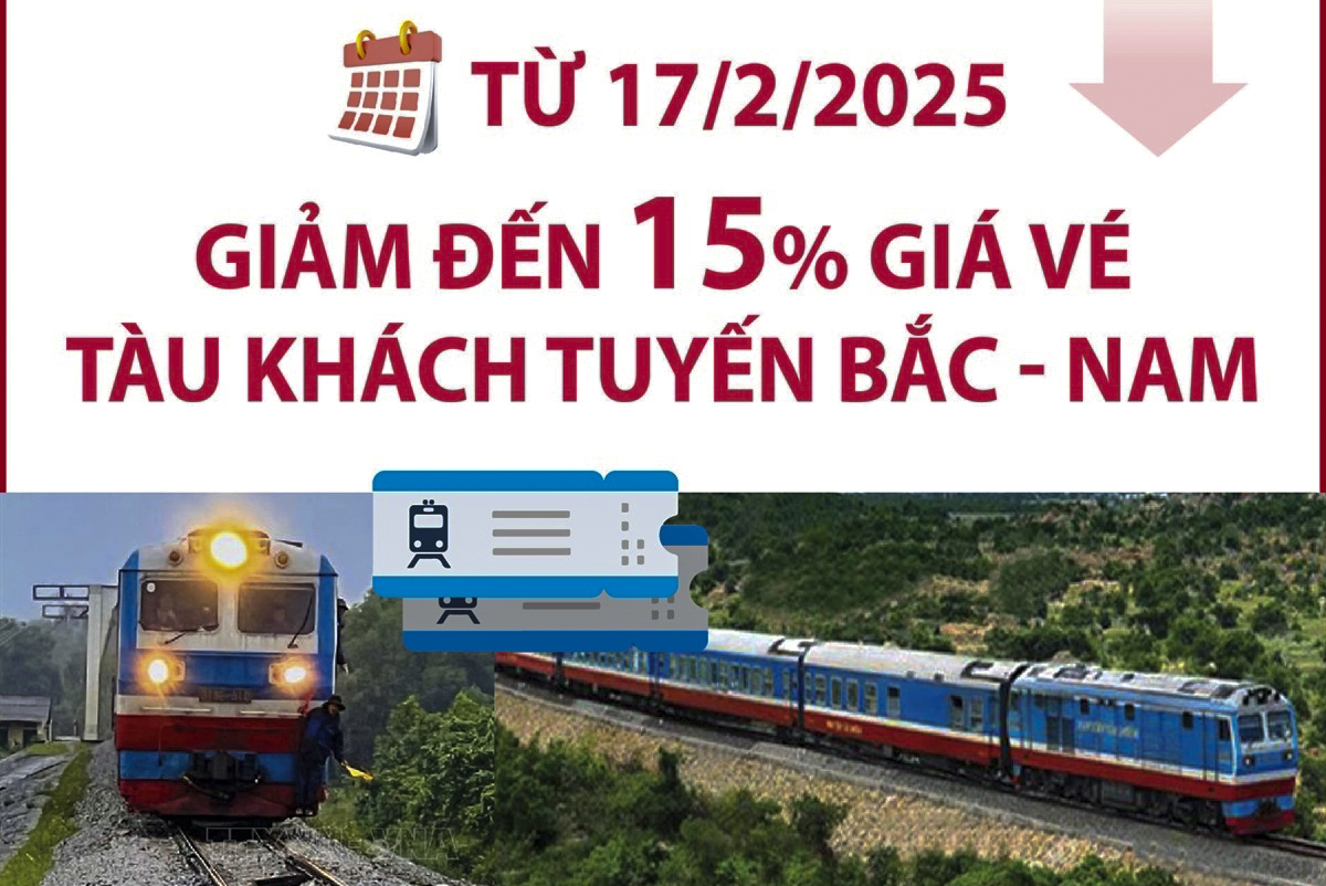 Từ 17/2/2025, giảm đến 15% giá vé tàu khách tuyến Bắc - Nam