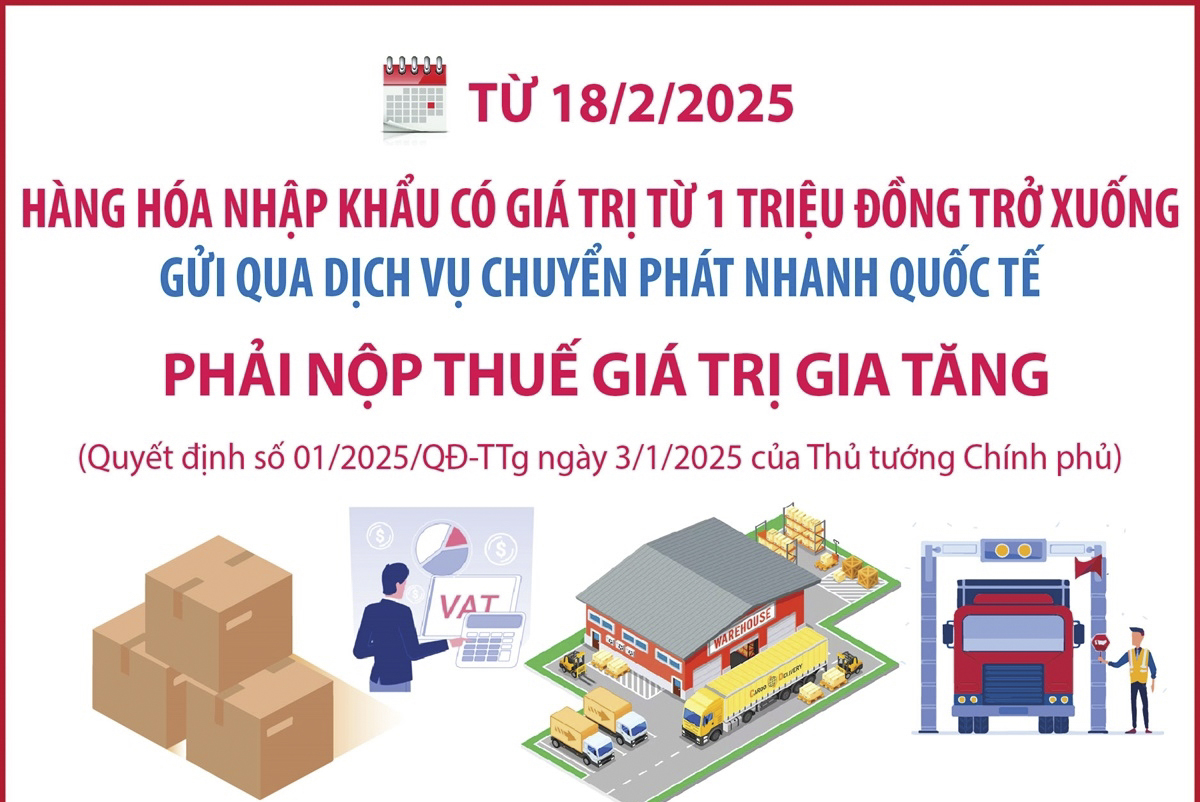 Từ 18/2/2025: Hàng hóa nhập khẩu có giá trị từ 1 triệu đồng trở xuống gửi qua dịch vụ chuyển phát nhanh quốc tế phải nộp thuế giá trị gia tăng