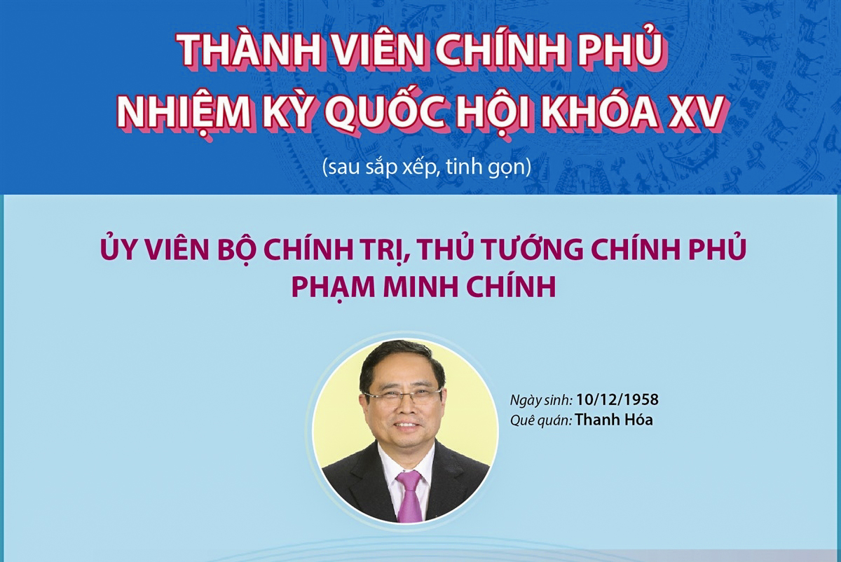 Thành viên Chính phủ nhiệm kỳ Quốc hội khóa XV (sau sắp xếp, tinh gọn)