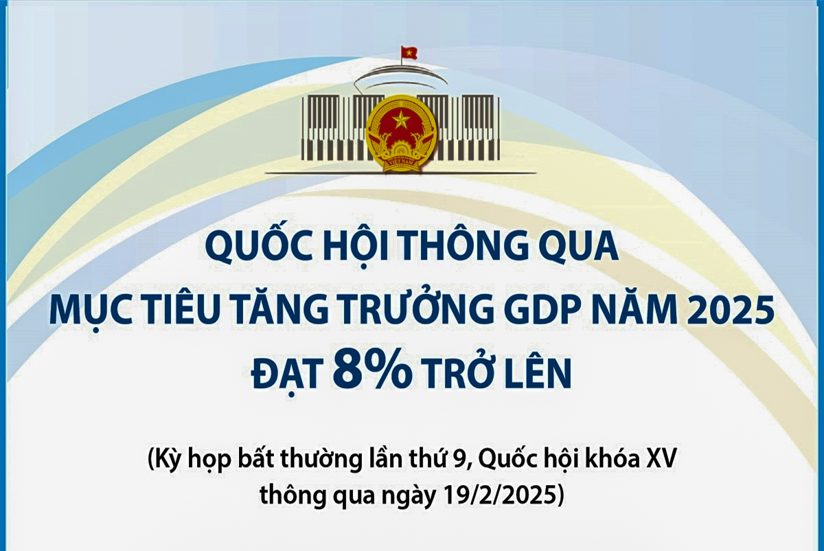 Quốc hội thông qua mục tiêu tăng trưởng GDP năm 2025 đạt 8% trở lên
