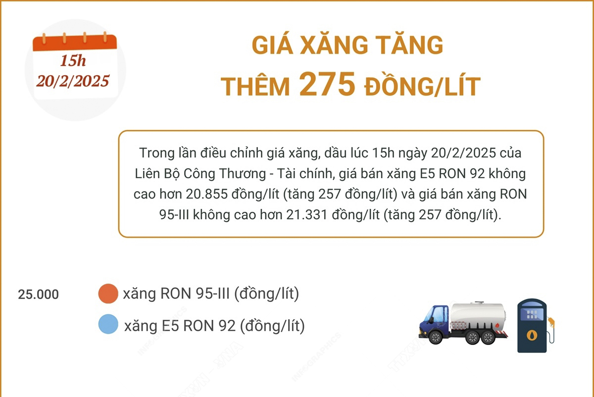 Giá xăng tăng thêm 275 đồng/lít