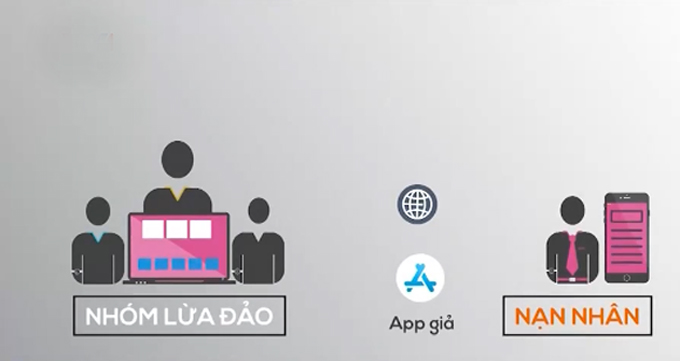 Cẩn trọng chiêu trò lừa đảo bằng công nghệ Deepfake