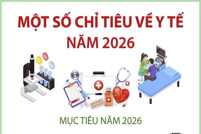 Một số chỉ tiêu về Y tế năm 2026