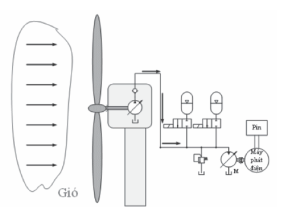 Thiết kế bộ chuyển đổi thủy lực