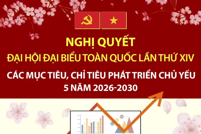 Các mục tiêu, chỉ tiêu phát triển kinh tế chủ yếu 5 năm 2026-2030