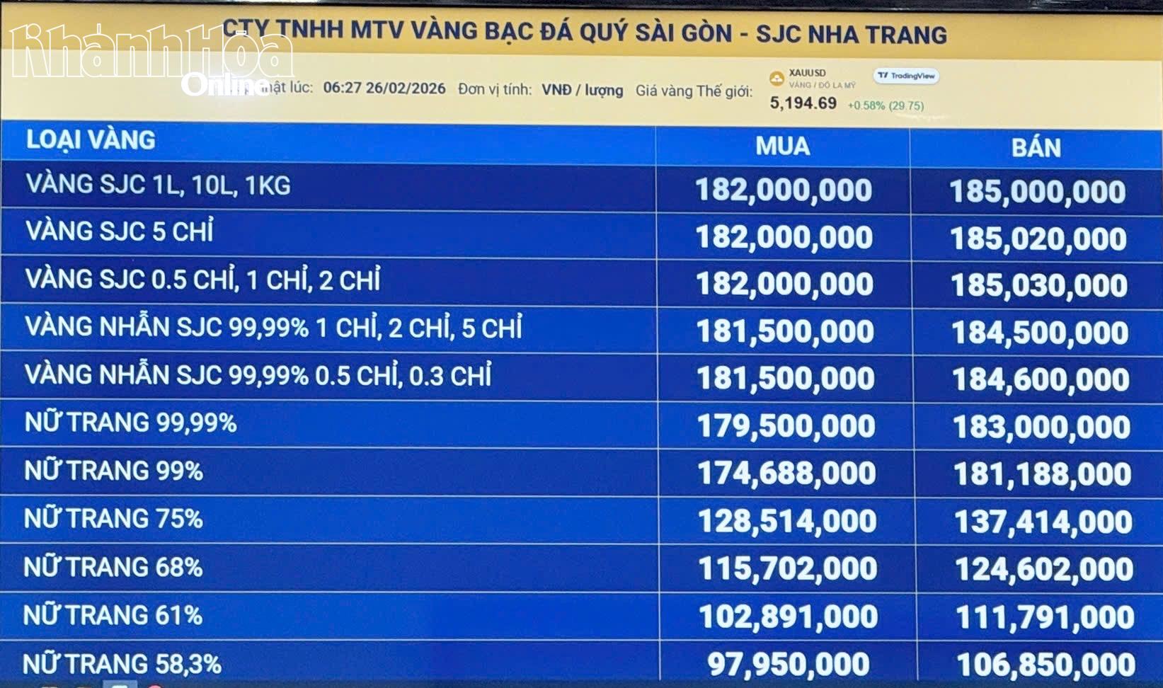 Giá vàng sáng 26-2 giảm 300.000 đồng lượng so với phiên giao dịch ngày 25-2