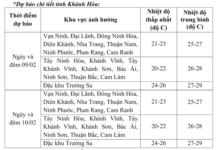 Gió mùa gây mưa vài nơi trên địa bàn tỉnh Khánh Hòa
