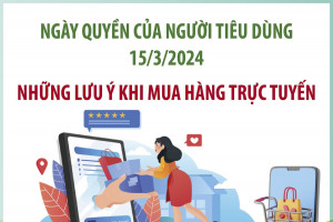 Ngày Quyền của người tiêu dùng Việt Nam 15/3/2024:: Những lưu ý khi mua hàng trực tuyến