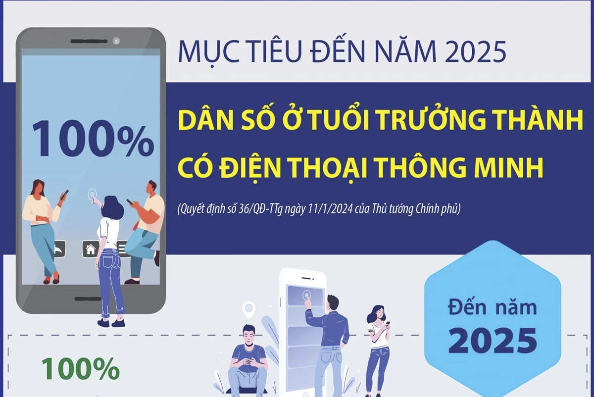 Mục tiêu đến năm 2025, 100% dân số ở tuổi trưởng thành có điện thoại thông minh