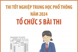 Thi tốt nghiệp Trung học Phổ thông năm 2024: Tổ chức 5 bài thi