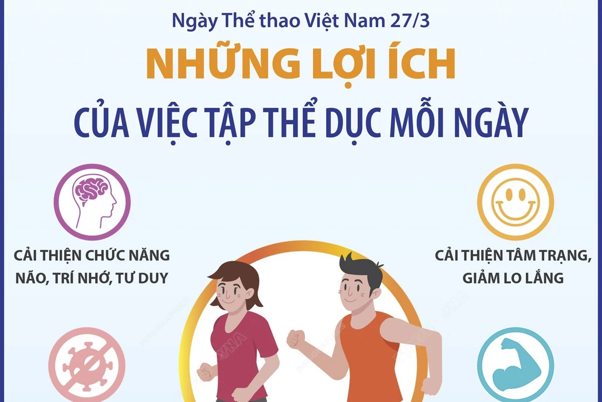 Ngày Thể thao Việt Nam 27/3: Những lợi ích của việc tập thể dục mỗi ngày