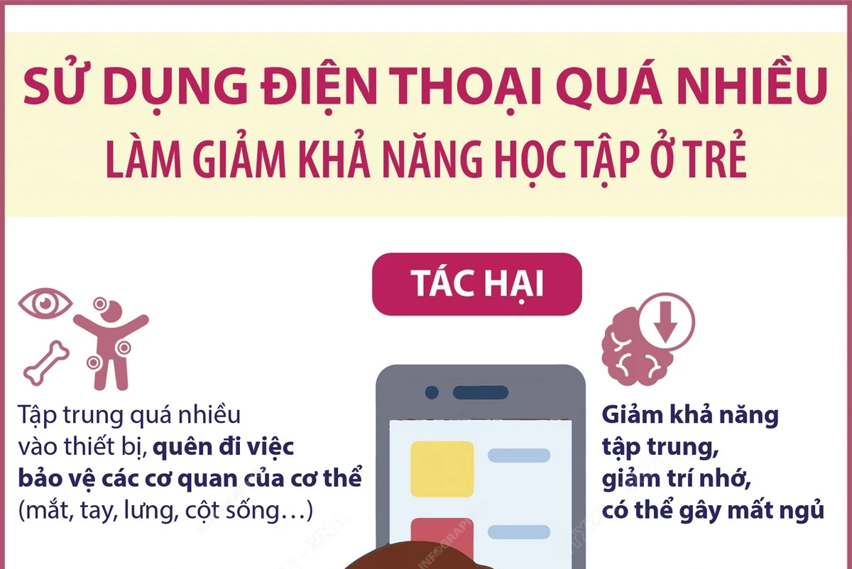 Sử dụng điện thoại quá nhiều làm giảm khả năng học tập ở trẻ