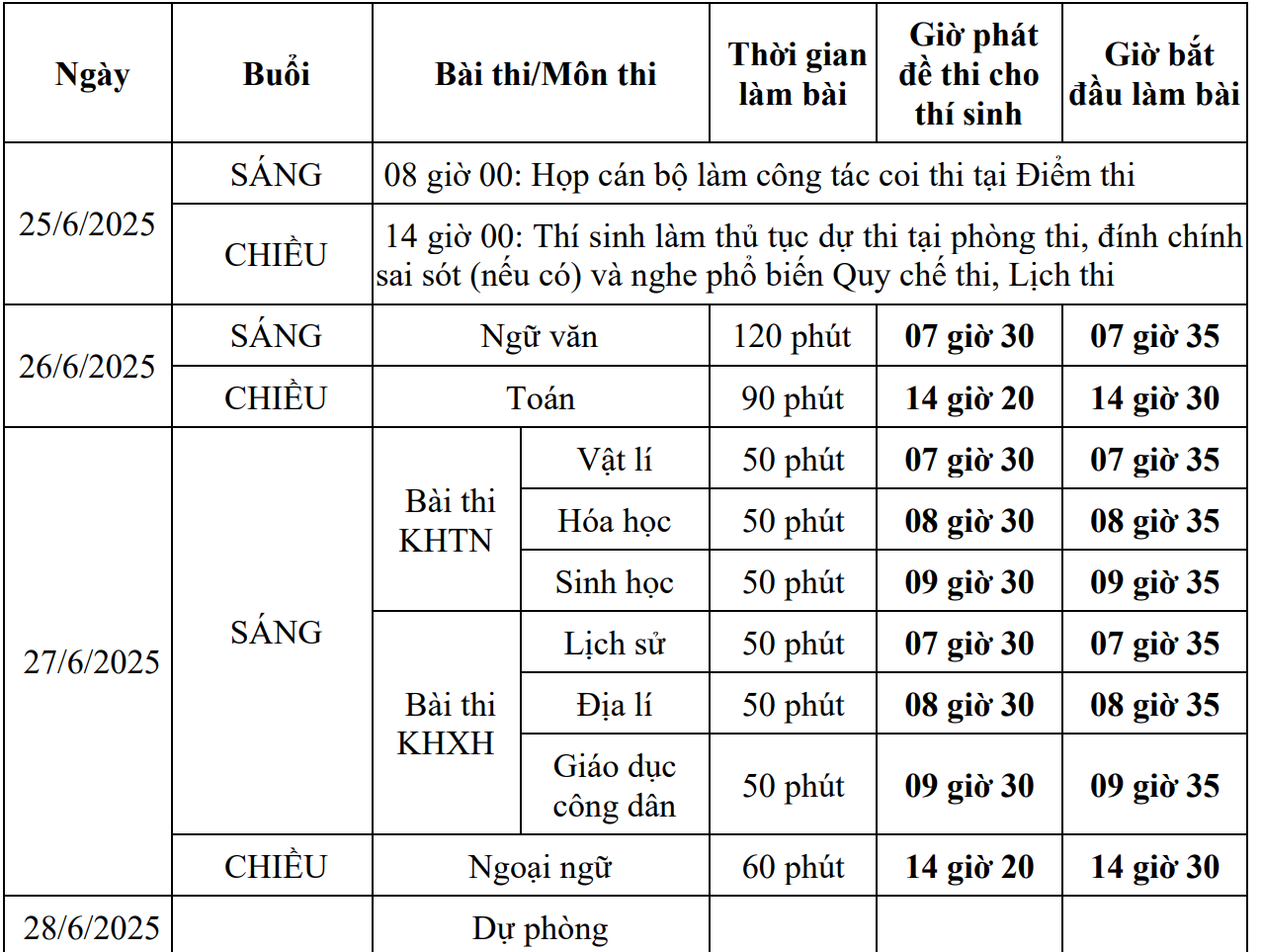 Công bố lịch thi tốt nghiệp THPT 2025