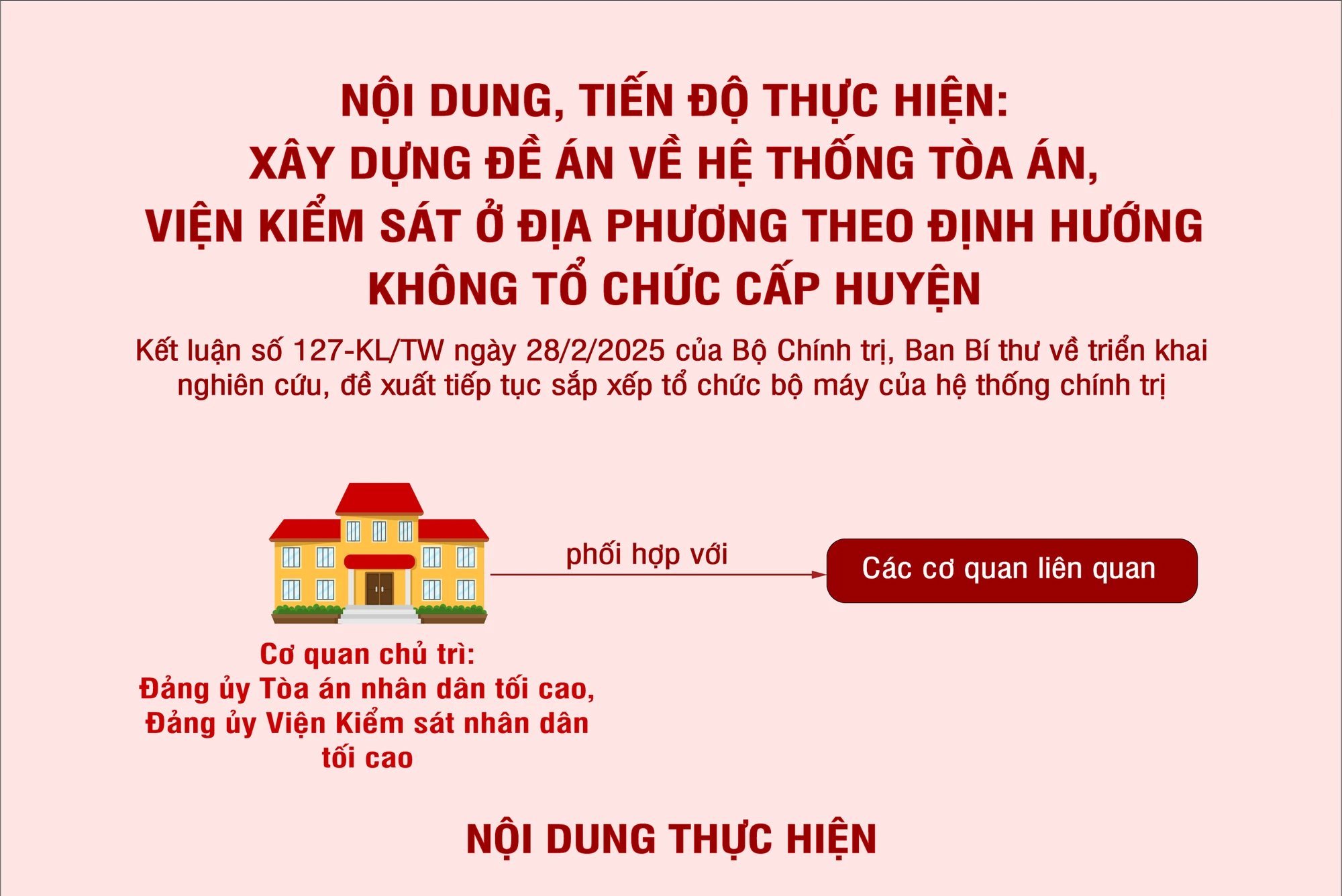 Nội dung, tiến độ thực hiện xây dựng đề án về hệ thống tòa án, viện kiểm sát ở địa phương