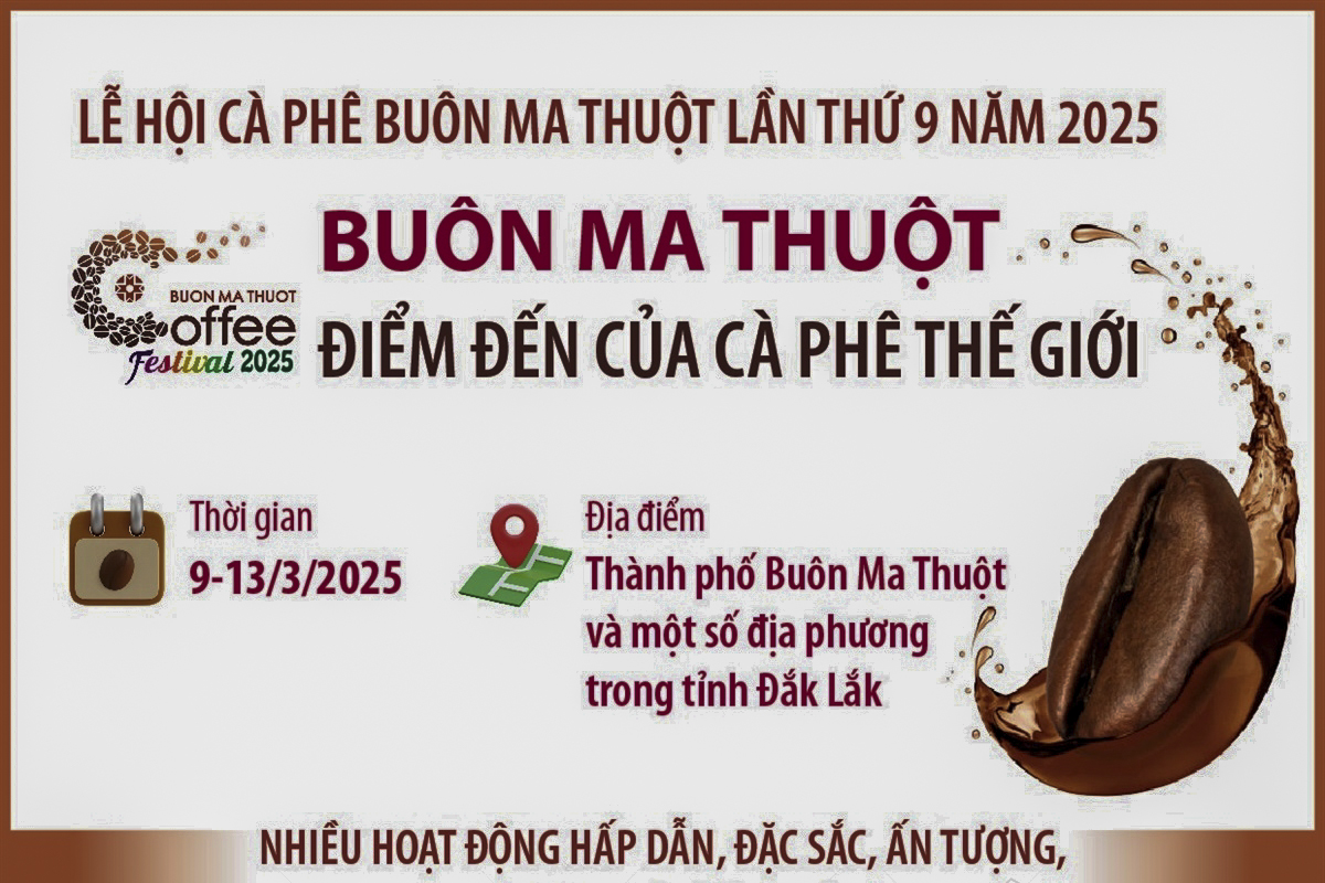 Lễ hội Cà phê Buôn Ma Thuột lần thứ 9 năm 2025: Buôn Ma Thuột - Điểm đến của cà phê thế giới