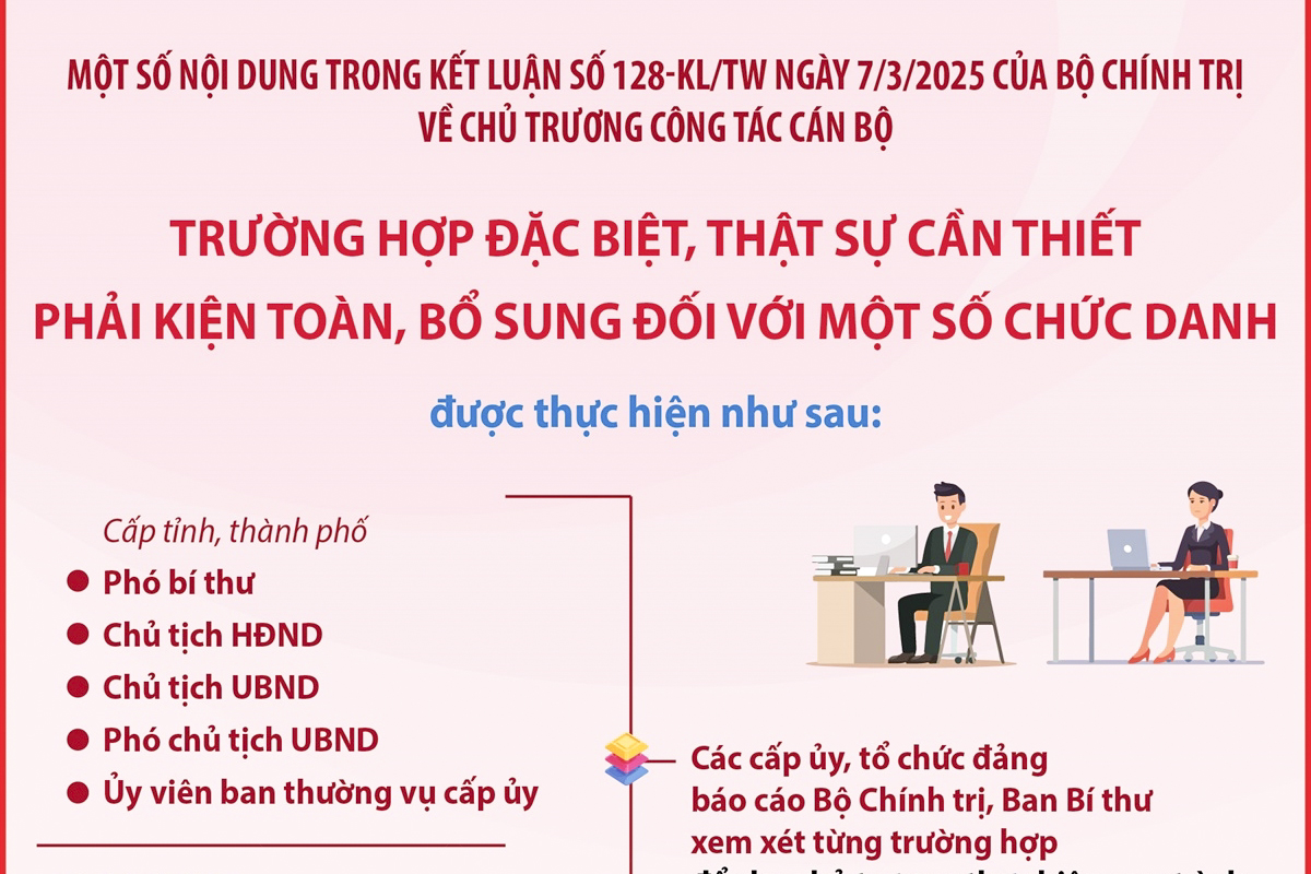 Kết luận số 128-KL/TW về các trường hợp đặc biệt, thật sự cần thiết phải kiện toàn, bổ sung