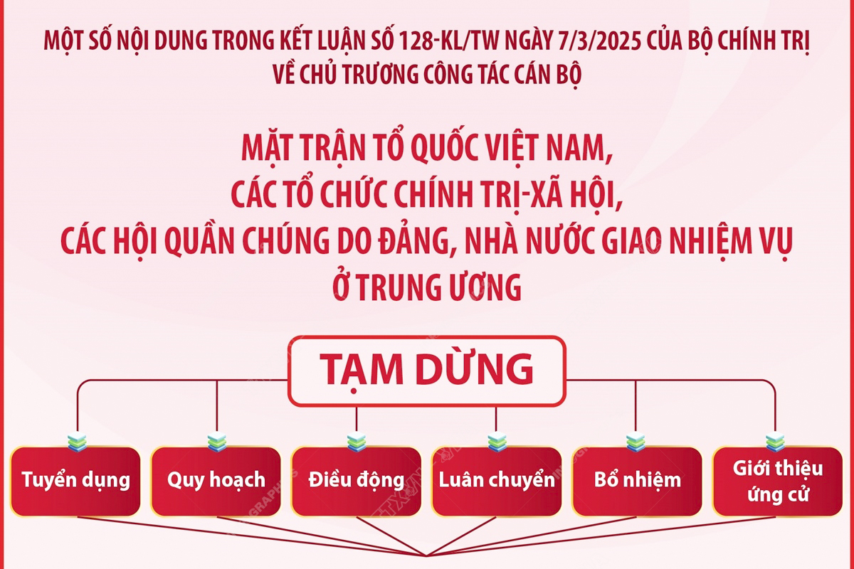 Kết luận số 128-KL/TW về công tác cán bộ tại MTTQ Việt Nam, các tổ chức chính trị-xã hội, các hội quần chúng ở Trung ương