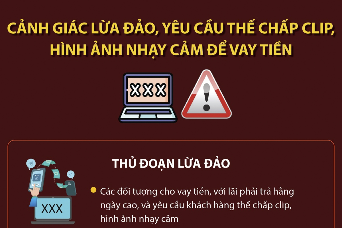 Cảnh giác lừa đảo, yêu cầu thế chấp clip, hình ảnh nhạy cảm để vay tiền
