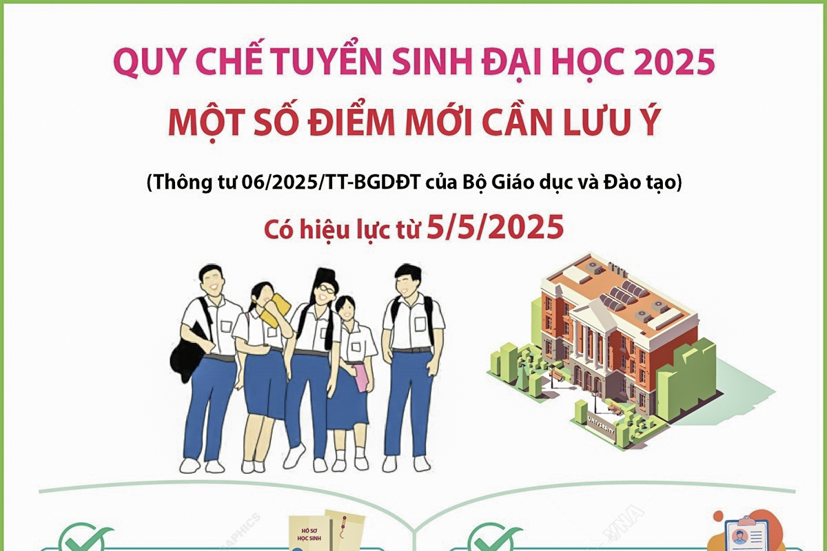 Quy chế tuyển sinh đại học 2025: Một số điểm mới cần lưu ý