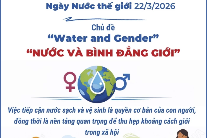 Ngày Nước thế giới 22/3/2026 có chủ đề 