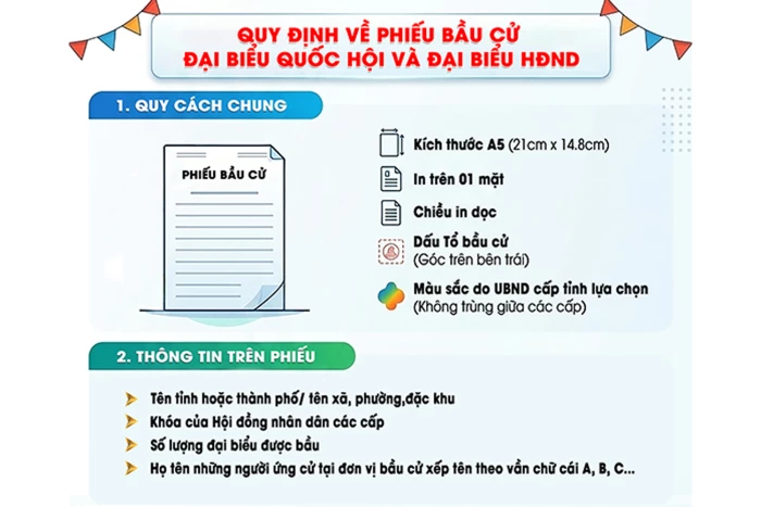 [Infographic] Quy định về phiếu bầu cử
