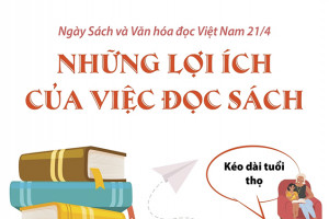 Những lợi ích của việc đọc sách