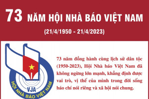 73 năm Hội Nhà báo Việt Nam - Những dấu mốc quan trọng