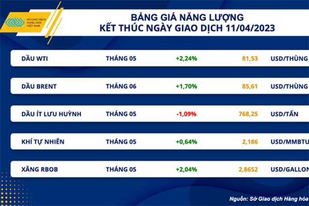 Giá dầu thế giới bật tăng trở lại