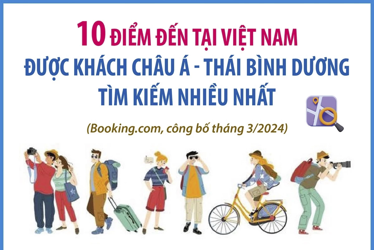 10 điểm đến tại Việt Nam được khách châu Á - Thái Bình Dương tìm kiếm nhiều