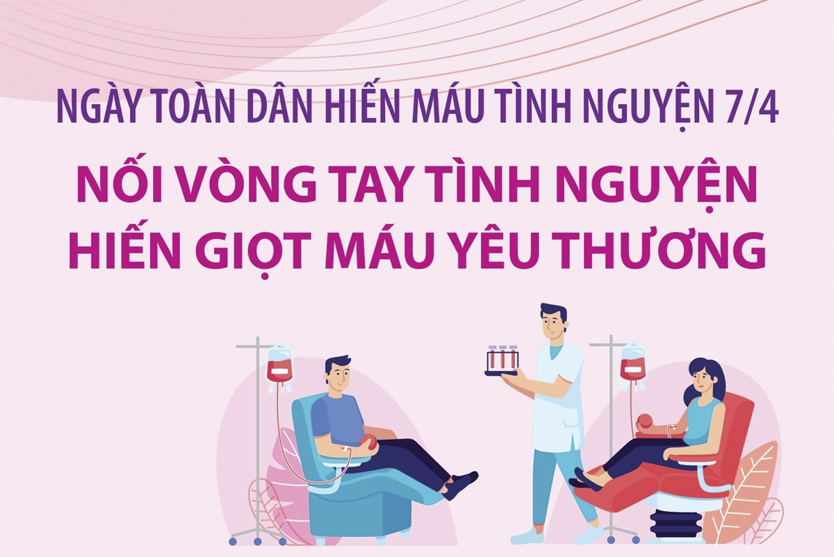 Ngày toàn dân hiến máu tình nguyện 7/4: Nối vòng tay tình nguyện - Hiến giọt máu yêu thương