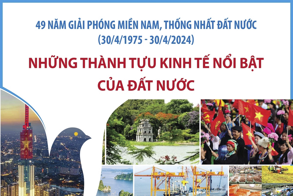 49 năm giải phóng miền Nam, thống nhất đất nước (30/4/1975 - 30/4/2024): Những thành tựu kinh tế nổi bật của đất nước
