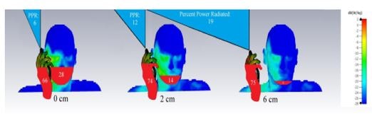 6 cách để giảm phơi nhiễm bức xạ từ điện thoại đến cơ thể