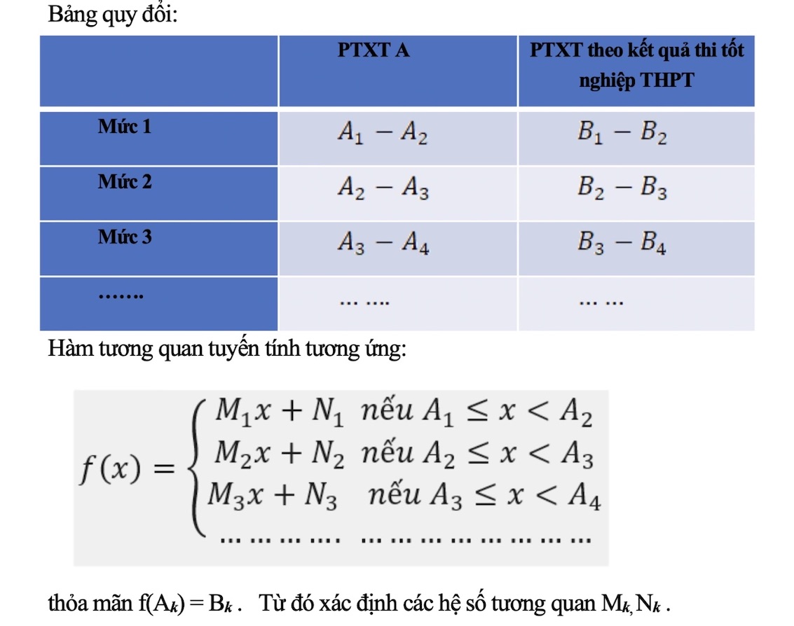 Cách quy đổi điểm xét tuyển đại học 2025