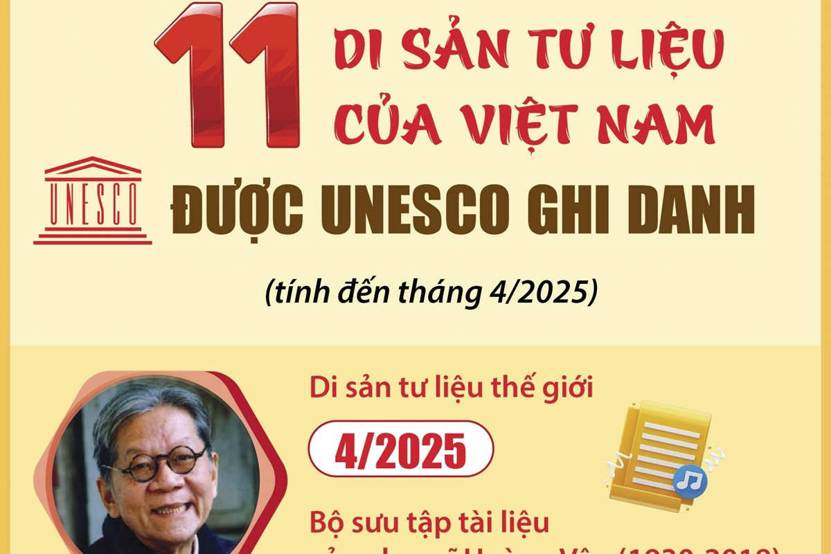 11 di sản tư liệu của Việt Nam được UNESCO ghi danh (tính đến tháng 4/2025)