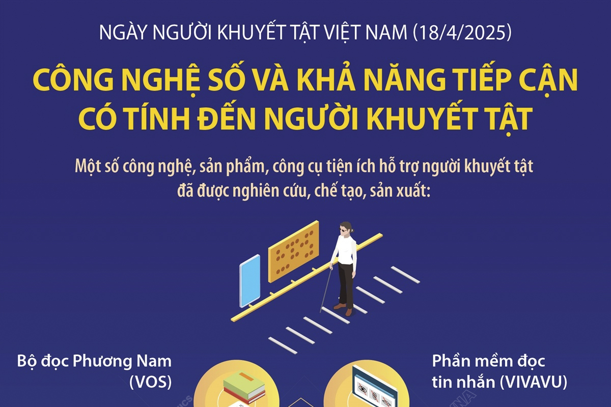 Ngày Người khuyết tật Việt Nam (18-4-2025): Công nghệ số và khả năng tiếp cận có tính đến người khuyết tật