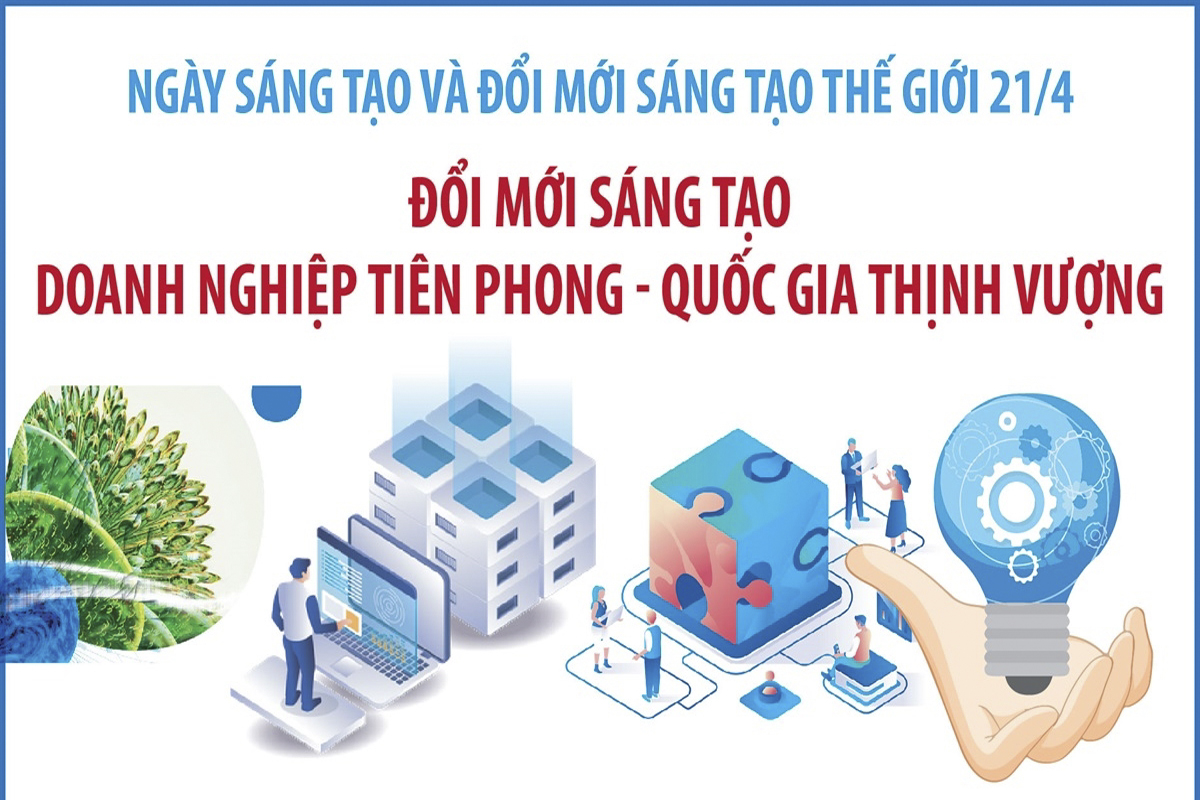 Ngày Sáng tạo và Đổi mới sáng tạo thế giới 21-4: Đổi mới sáng tạo - Doanh nghiệp tiên phong - Quốc gia thịnh vượng