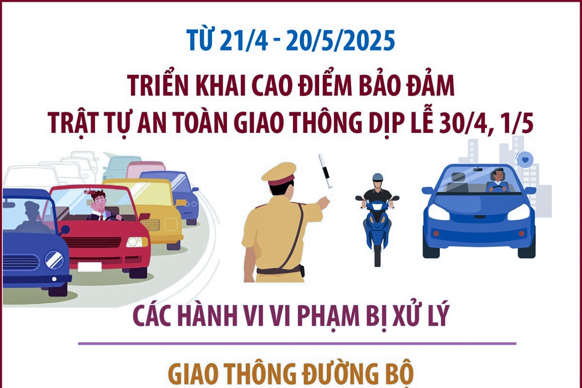 Từ 21/4 - 20/5/2025: Triển khai cao điểm bảo đảm trật tự an toàn giao thông dịp lễ 30/4, 1/5 (Phần 1)