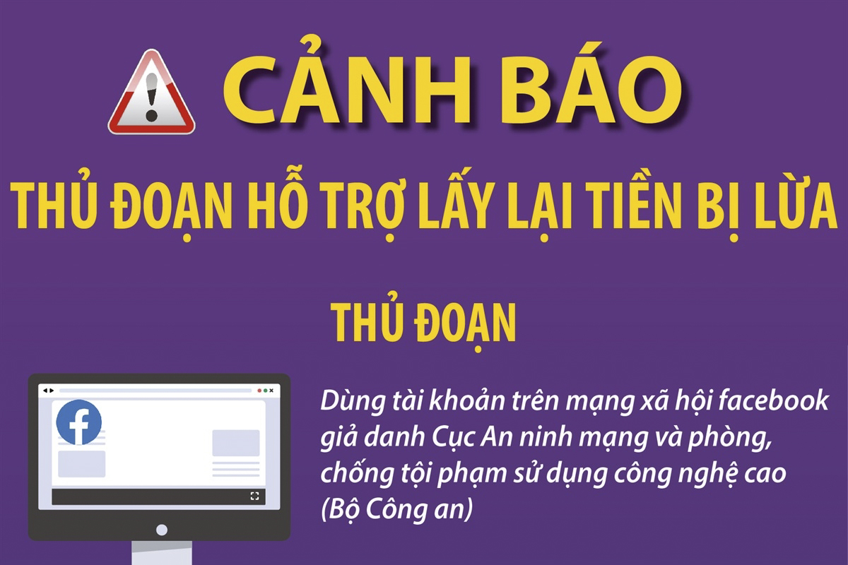 Cảnh báo thủ đoạn hỗ trợ lấy lại tiền bị lừa