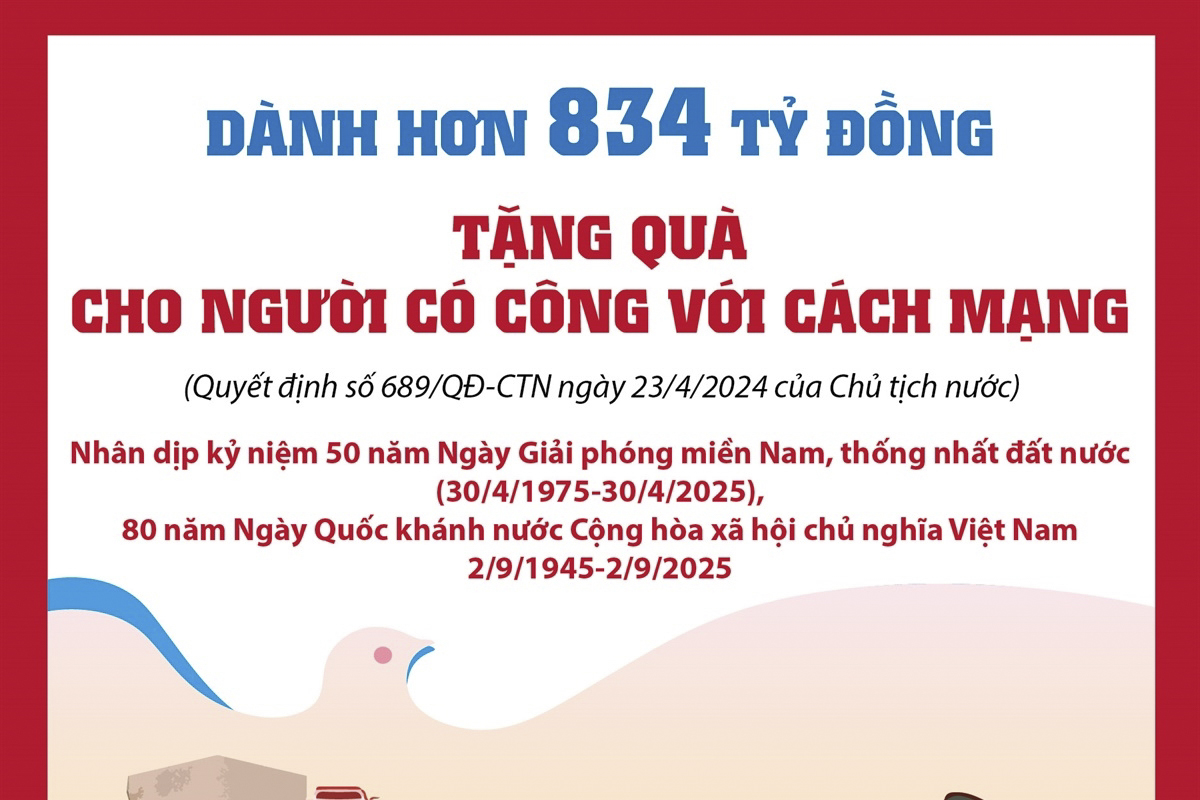 Dành hơn 834 tỷ đồng tặng quà cho người có công với cách mạng