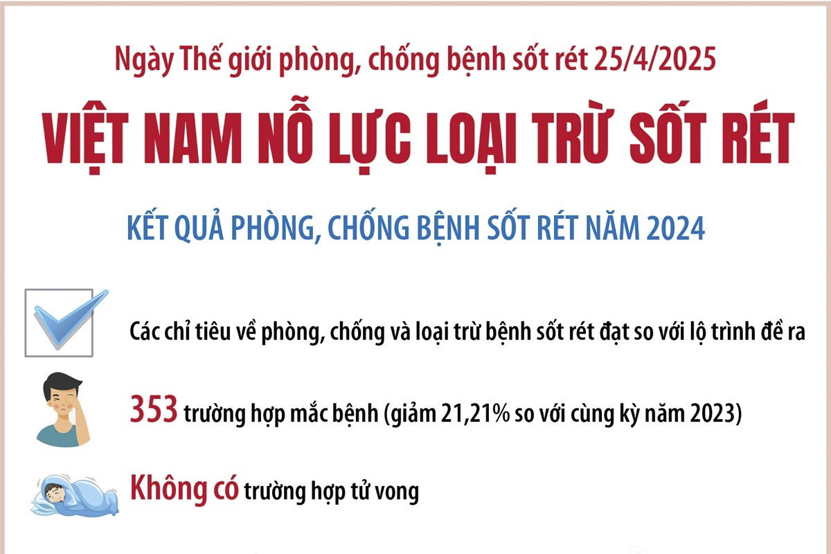 Việt Nam nỗ lực loại trừ sốt rét
