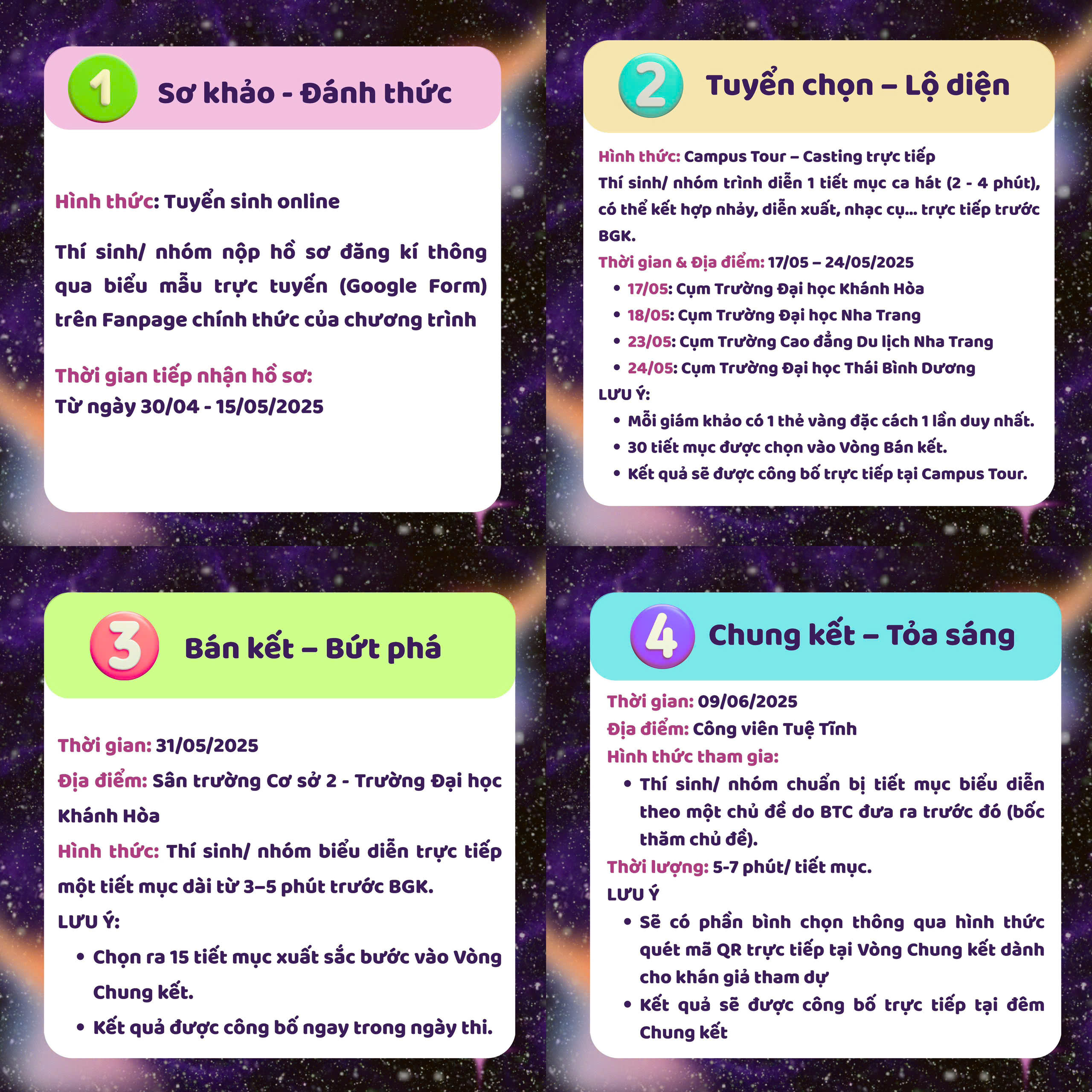 Thể lệ các vòng của cuộc thi.