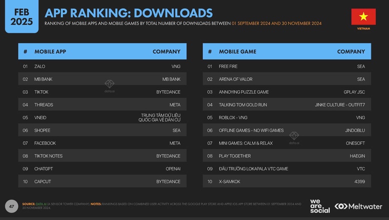 Thứ hạng ngân hàng Việt gia tăng trong 'Top 500 ngân hàng giá trị nhất toàn cầu'