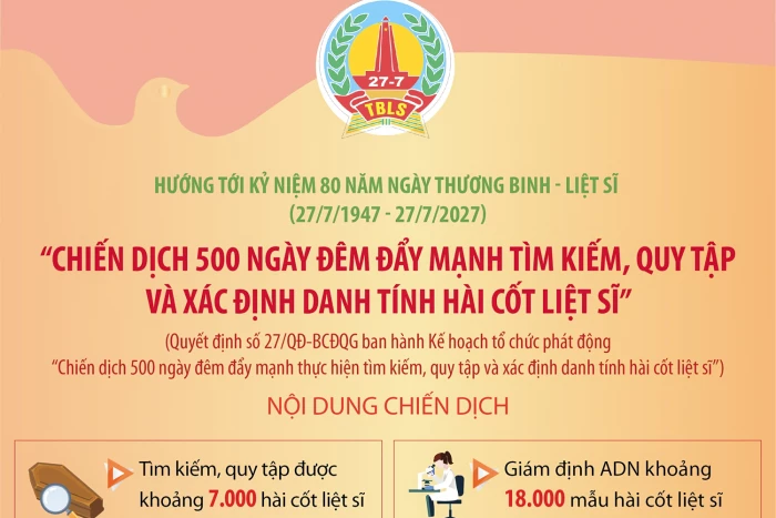 “Chiến dịch 500 ngày đêm đẩy mạnh tìm kiếm, quy tập và xác định danh tính hài cốt liệt sĩ”