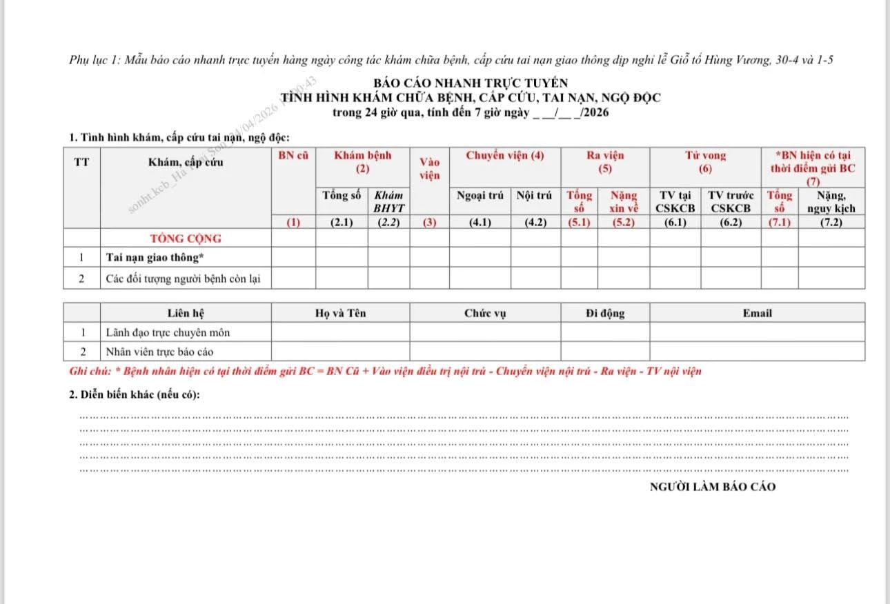 Bộ Y tế yêu cầu trực cấp cứu 24/24 giờ trong kỳ nghỉ lễ Giỗ Tổ Hùng Vương, 30-4 và 1-5