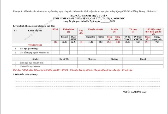 Bộ Y tế yêu cầu trực cấp cứu 24/24 giờ trong kỳ nghỉ lễ Giỗ Tổ Hùng Vương, 30-4 và 1-5